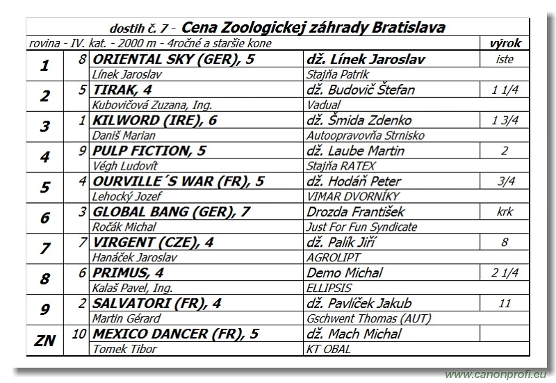Bratislava - 23. aprla 2017 