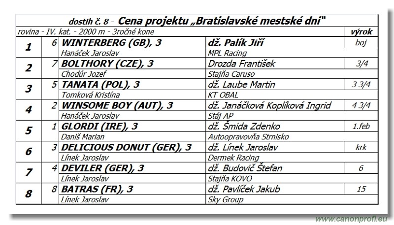 Bratislava - 23. aprla 2017 