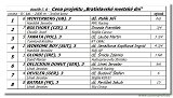 Cena projektu Bratislavsk mestsk dni 