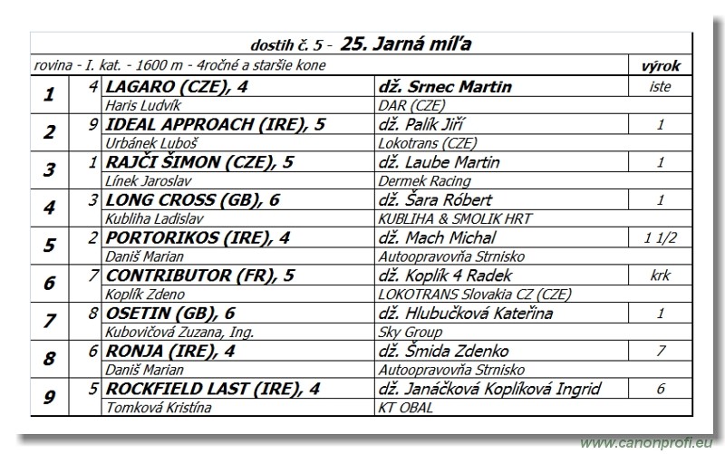 Bratislava - 14. mja 2017 