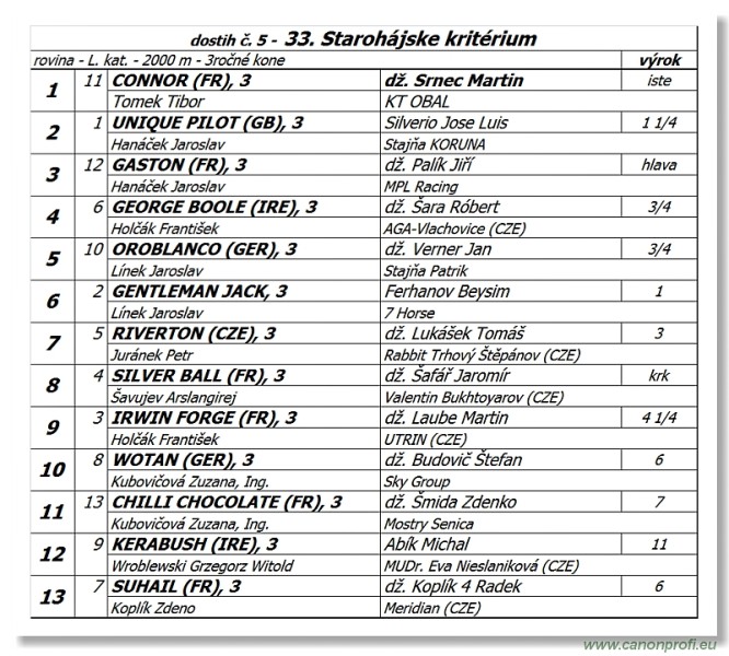 Bratislava - 04. jna 2017 