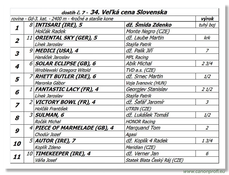 Bratislava - 04. jna 2017 