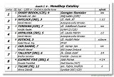 Hendikep Cataliny 