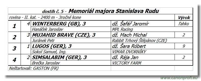 Bratislava - 24. jna 2017 