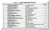 Cena Volskwagen Amarok 