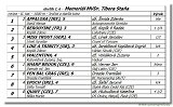 Memoril MVDr. Tibora Staa 