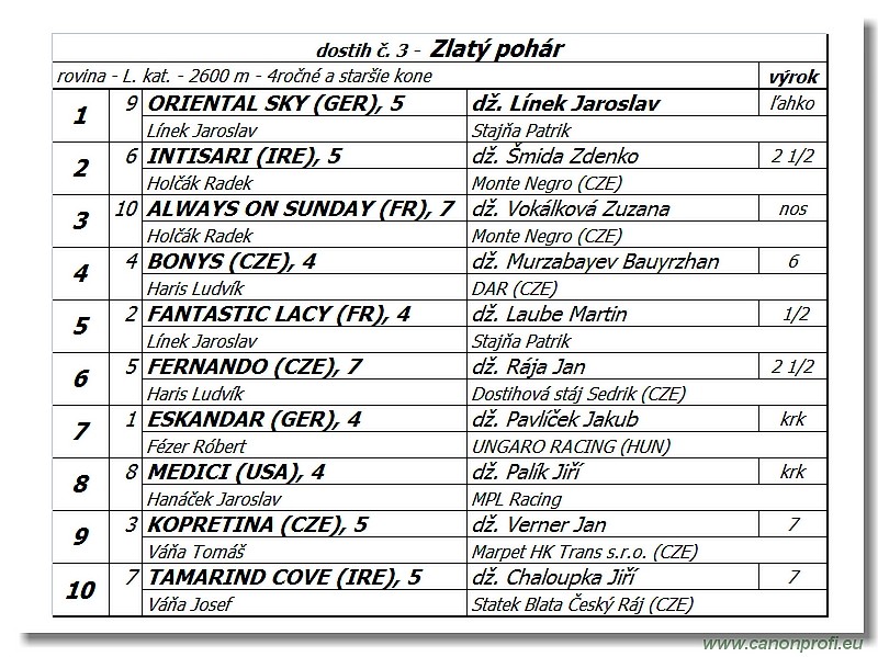 Bratislava - 16. jla 2017 