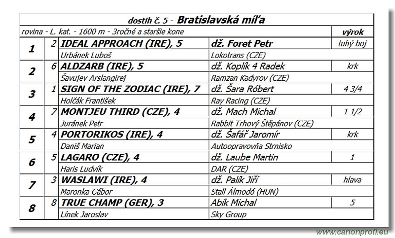 Bratislava - 16. jla 2017 