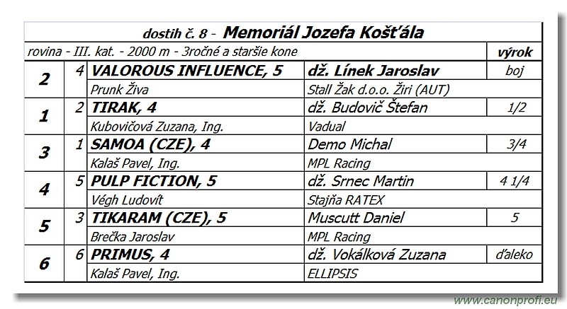 Bratislava - 16. jla 2017 
