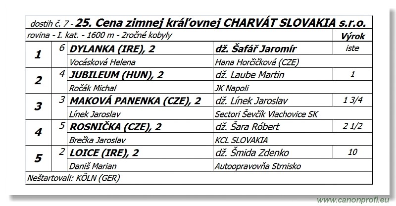 Bratislava - 10. septembra 2017 