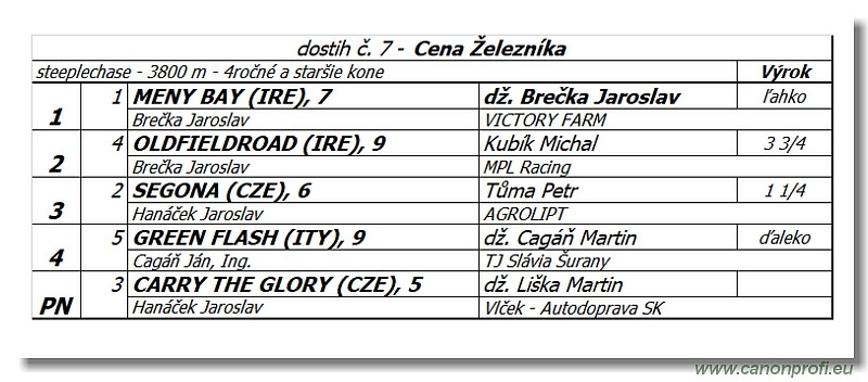 Bratislava - 15. oktbra 2017 