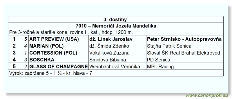 Bratislava - 18. apríla 2010 