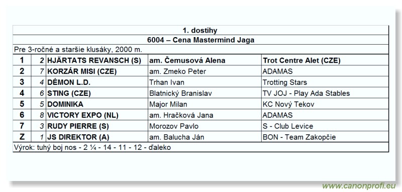 Bratislava - 23. mája 2010 