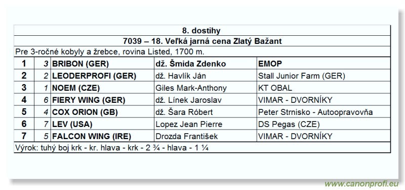 Bratislava - 23. mája 2010 