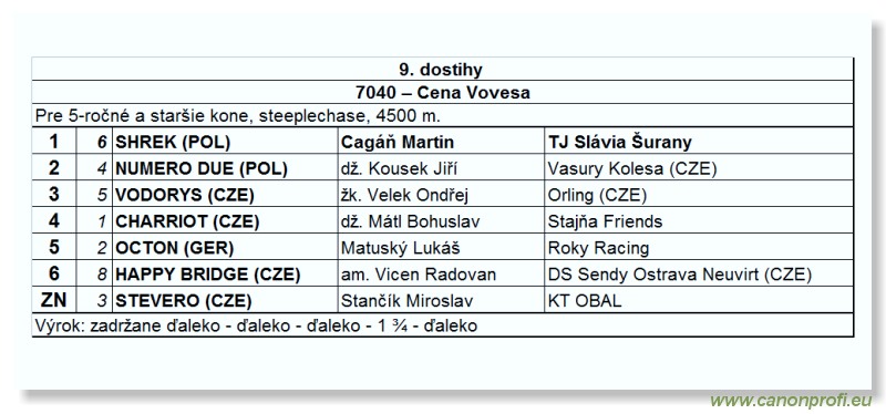 Bratislava - 23. mája 2010 
