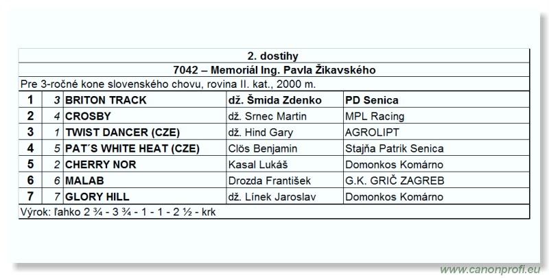 Bratislava - 06. júna 2010 