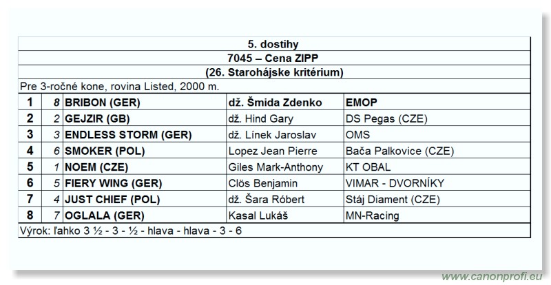 Bratislava - 06. júna 2010 