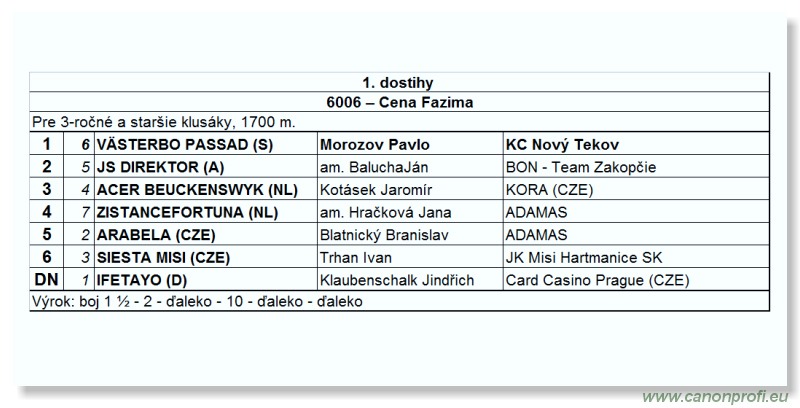 Bratislava - 26. júna 2010 