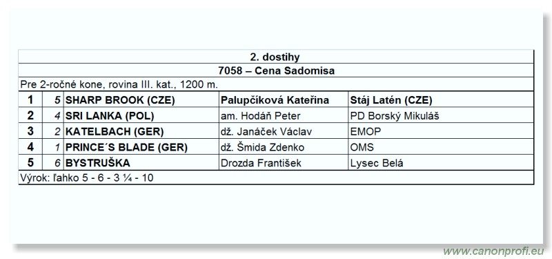 Bratislava - 26. júna 2010 