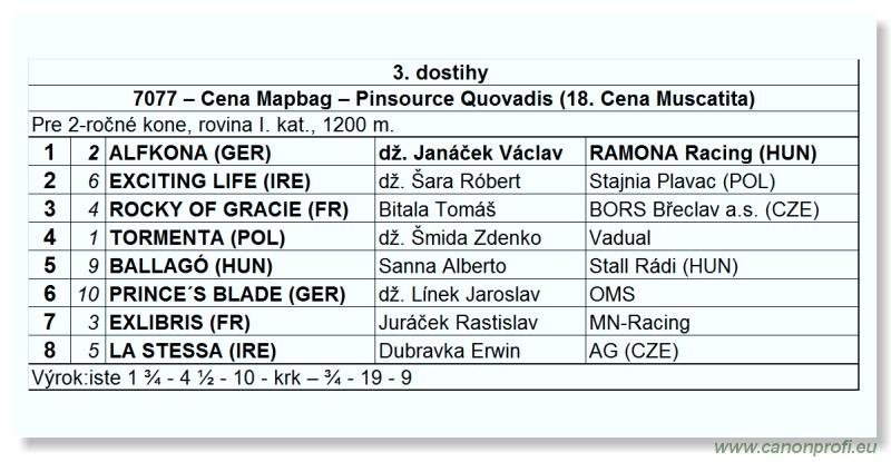 Bratislava - 18. júla 2010 