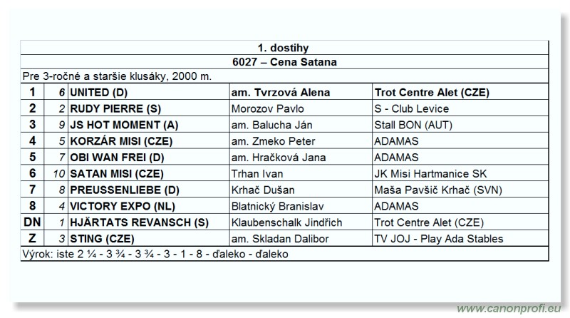 Bratislava - 29. augusta 2010 