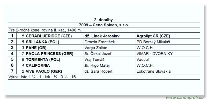 Bratislava - 29. augusta 2010 