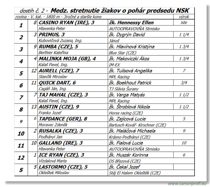 Bratislava - 22. mja 2016 