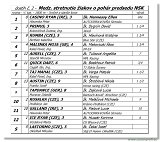 Medz. stretnutie iakov o pohr predsedu NSK 