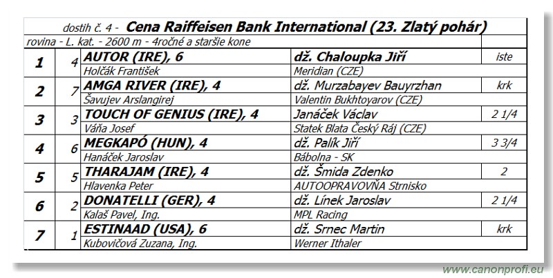 Bratislava - 17. jla 2016 