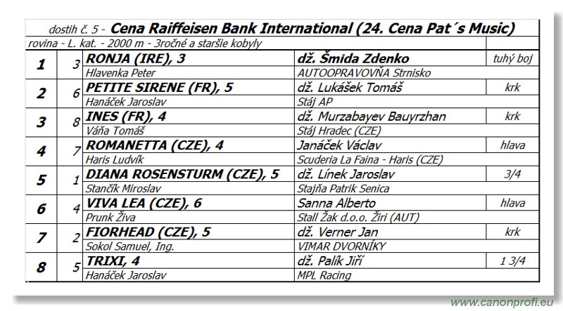 Bratislava - 17. jla 2016 