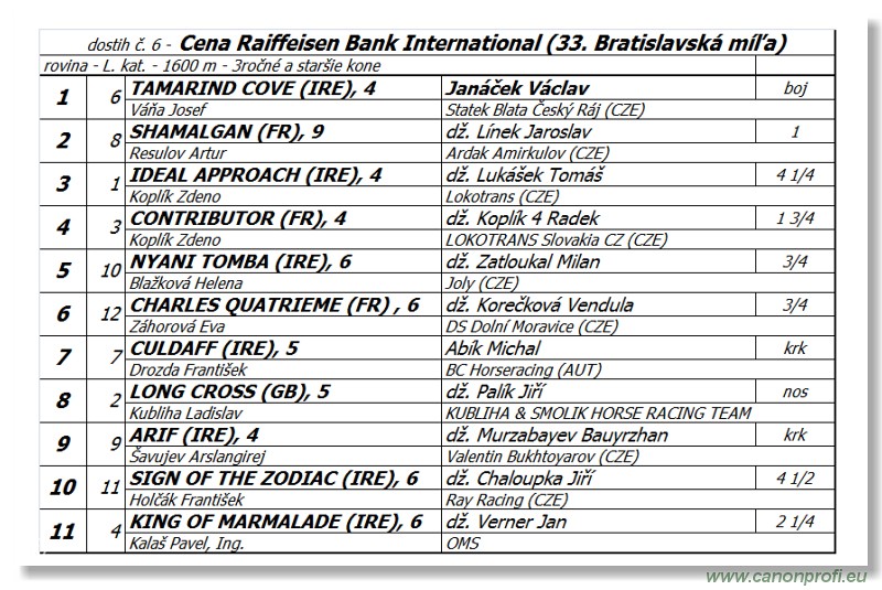 Bratislava - 17. jla 2016 