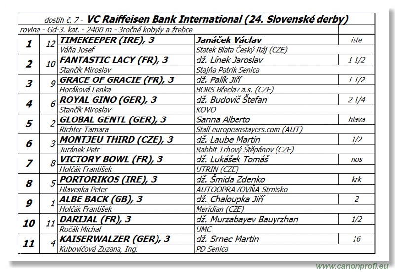 Bratislava - 17. jla 2016 