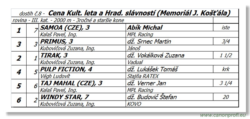 Bratislava - 17. jla 2016 