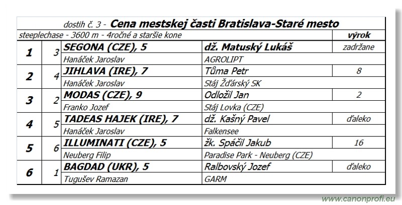 Bratislava - 11. septembra 2016 