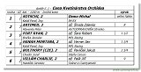 Cena Kvetinrstva Orchidea 