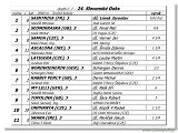 24. Slovensk Oaks 