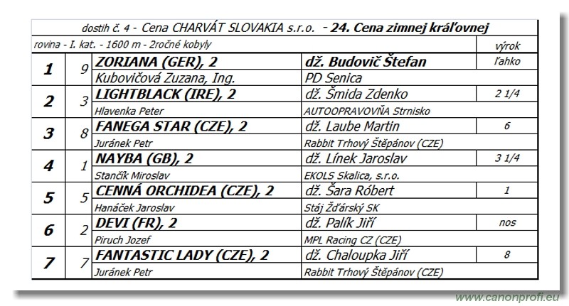 Bratislava - 25. septembra 2016 