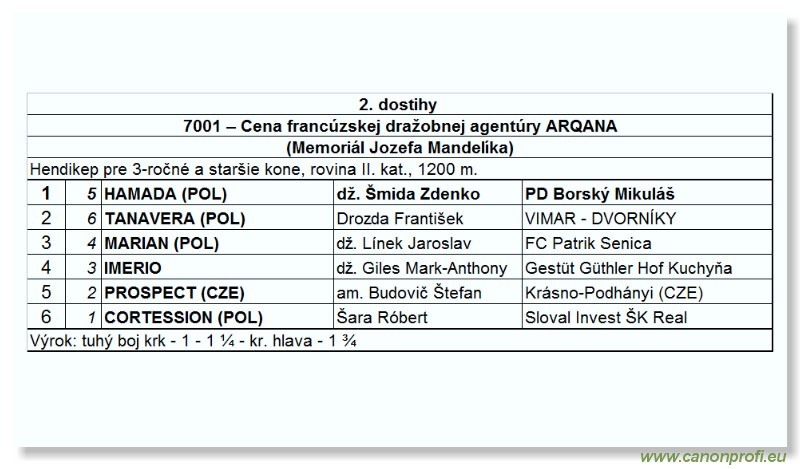Bratislava - 05. apríla 2009 