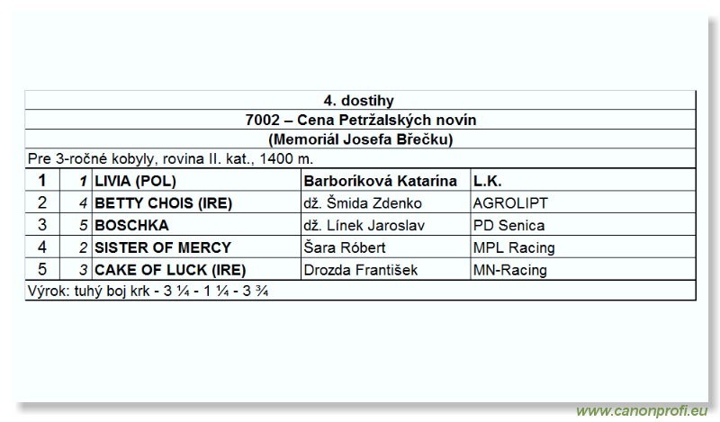Bratislava - 05. apríla 2009 
