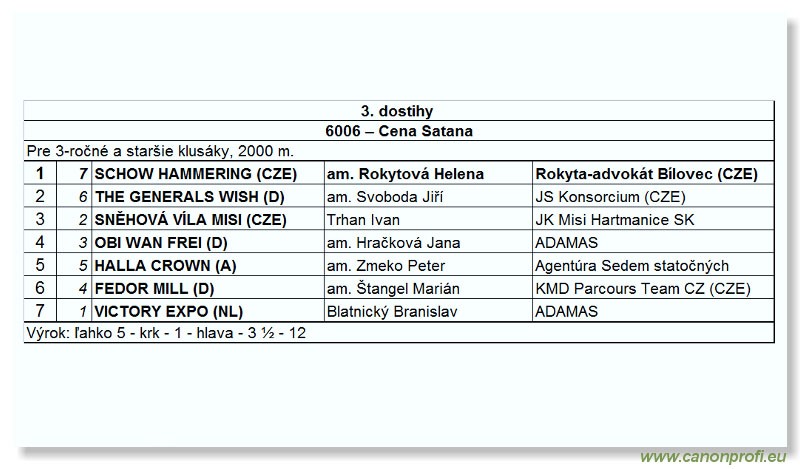 Bratislava - 17. mája 2009 