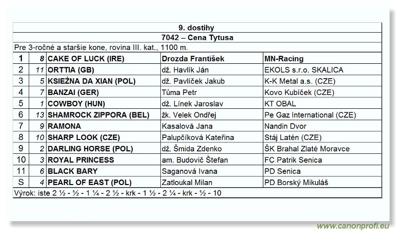 Bratislava - 17. mája 2009 