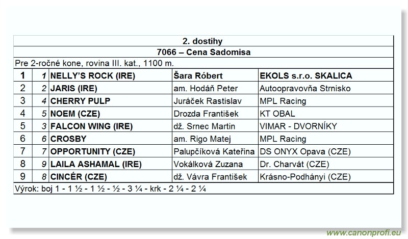Bratislava - 28. júna 2009 