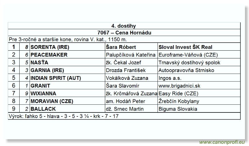 Bratislava - 28. júna 2009 