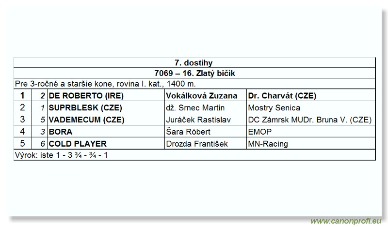 Bratislava - 28. júna 2009 