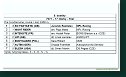 17. Derby - Trial