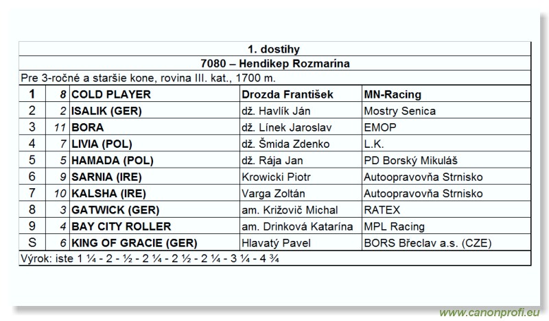 Bratislava - 19. júla 2009 