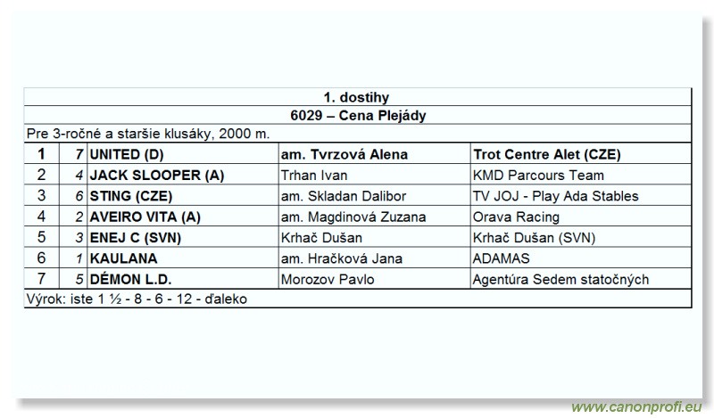Bratislava - 30. augusta 2009 
