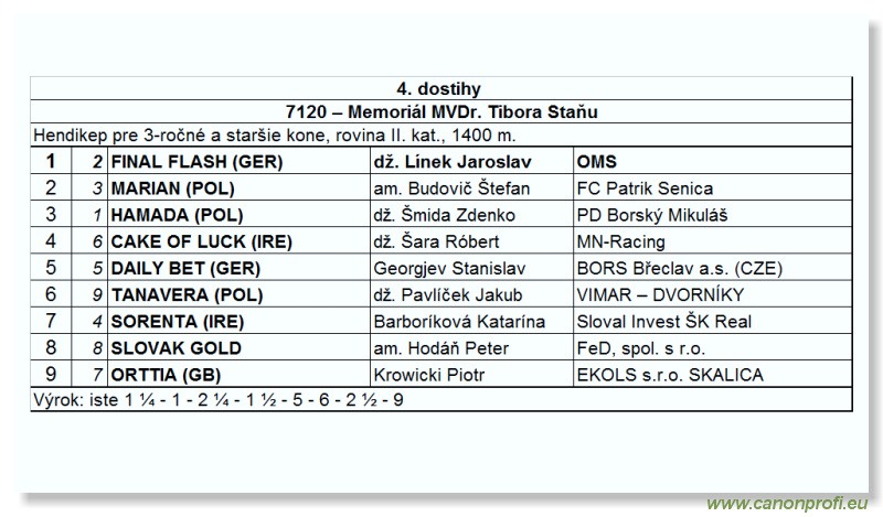 Bratislava - 13. septembra 2009 