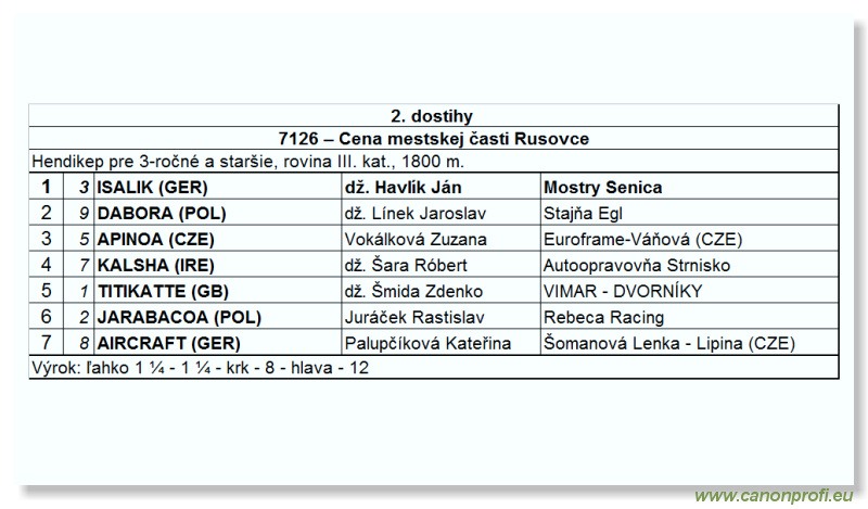 Bratislava - 27. septembra 2009 