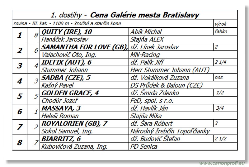 Bratislava - 26. aprla 2015 